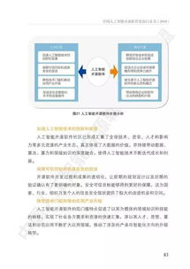 《中國人工智能開源軟件發展白皮書》解讀 人工智能基礎軟件開發的機遇與挑戰