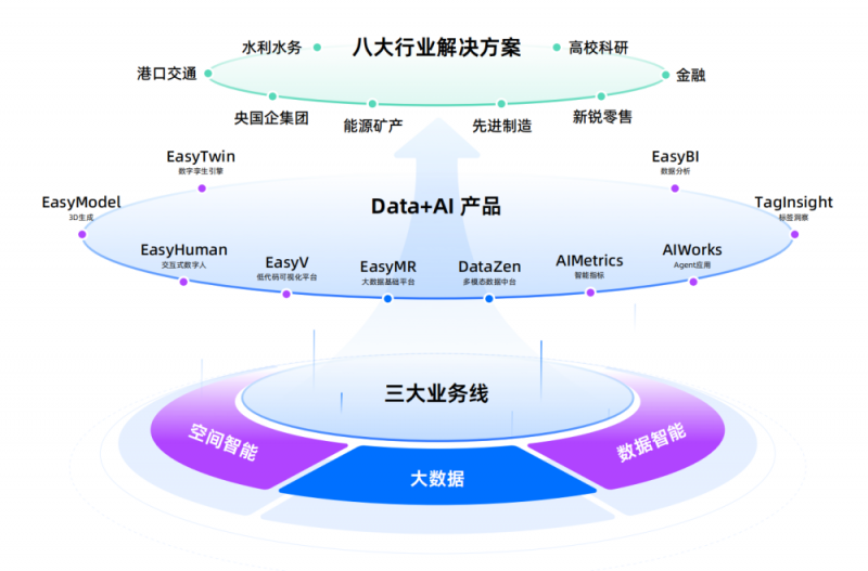 袋鼠云dtstack亮相2025云棲大會 以“數(shù)據(jù)+空間”AI雙引擎，驅(qū)動產(chǎn)業(yè)數(shù)智化新未來