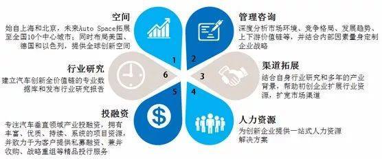 車創(chuàng)投資曹芳寧 鐘情顛覆性技術(shù)，專業(yè)融資咨詢賦能企業(yè)未來